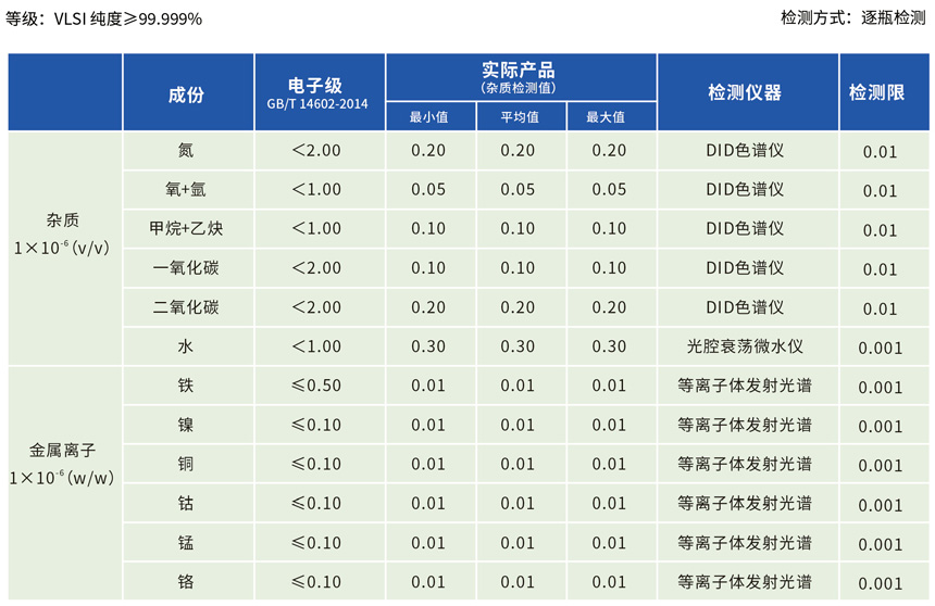 電子級(jí)氯化氫氣相雜質(zhì)