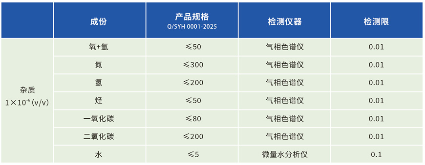 化學(xué)級(jí)氯化氫氣相雜質(zhì)